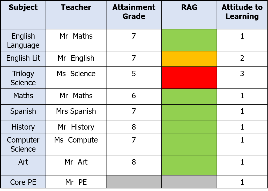Hillside High Progress Reports
